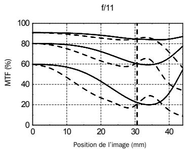 HASSELBLAD HTS1.5 - PERFORMANCES MTF - 6