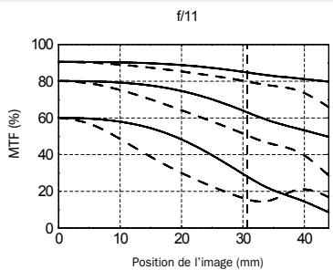 HASSELBLAD HTS1.5 - PERFORMANCES MTF - 10