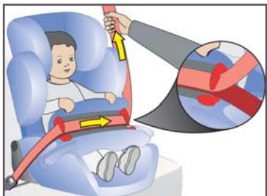 KIDDY COMFORT PRO - Einbau in das Fahrzeug für die Altersgruppe I - 6