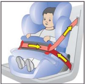 KIDDY COMFORT PRO - Montaje en el vehiculo para el grupo etario I - 7