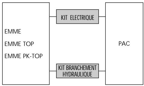 LAMBORGHINI BVE - PAC - BVE - 2