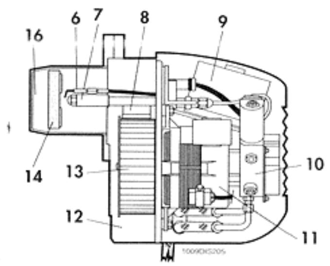 LAMBORGHINI ECO 3 - Composantes principales - 2