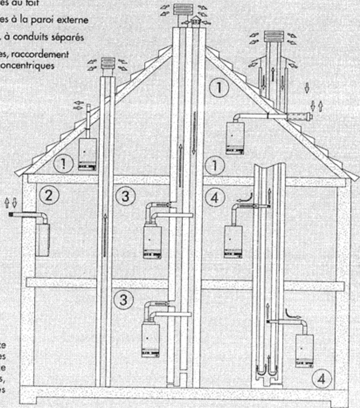 LAMBORGHINI INOVA 20CS W - Raccordement de l'evacuation des FUMEES MOD. INOVA 20 CS u/f - 1
