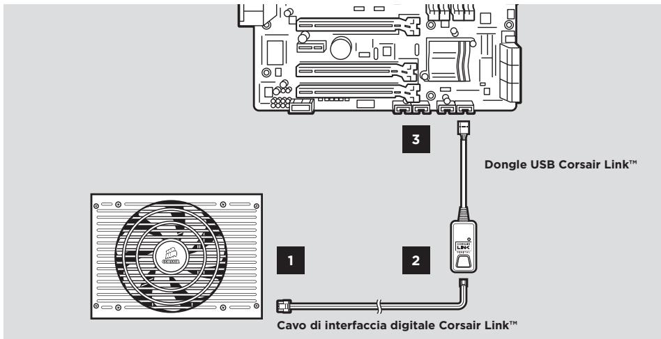 CORSAIR AX860 80PLUS PLATINUM - Utilizzo di corsair link™ con l'alimentatore AX1200i - 2