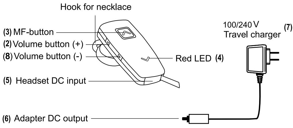 MR HANDSFREE BLUE MINI - DECLARATION OF CONFORMITY - 1