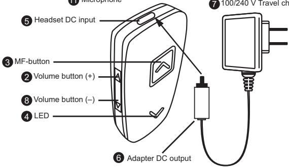 MR HANDSFREE BLUE TWIN - DECLARATION OF CONFORMITY - 3
