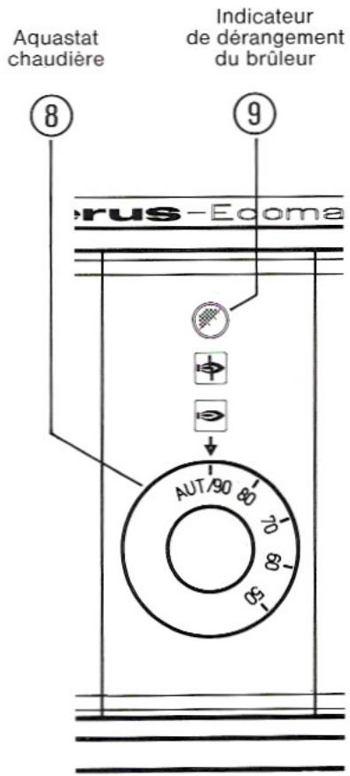 BUDERUS HS 3220 - Indicateur de dérangement du brûleur - 1