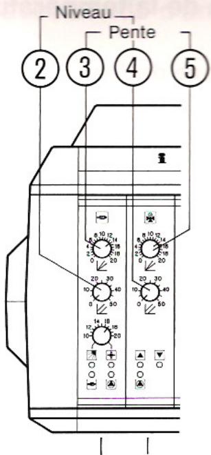 BUDERUS HS 3220 - Correction de la température ambiante - 1
