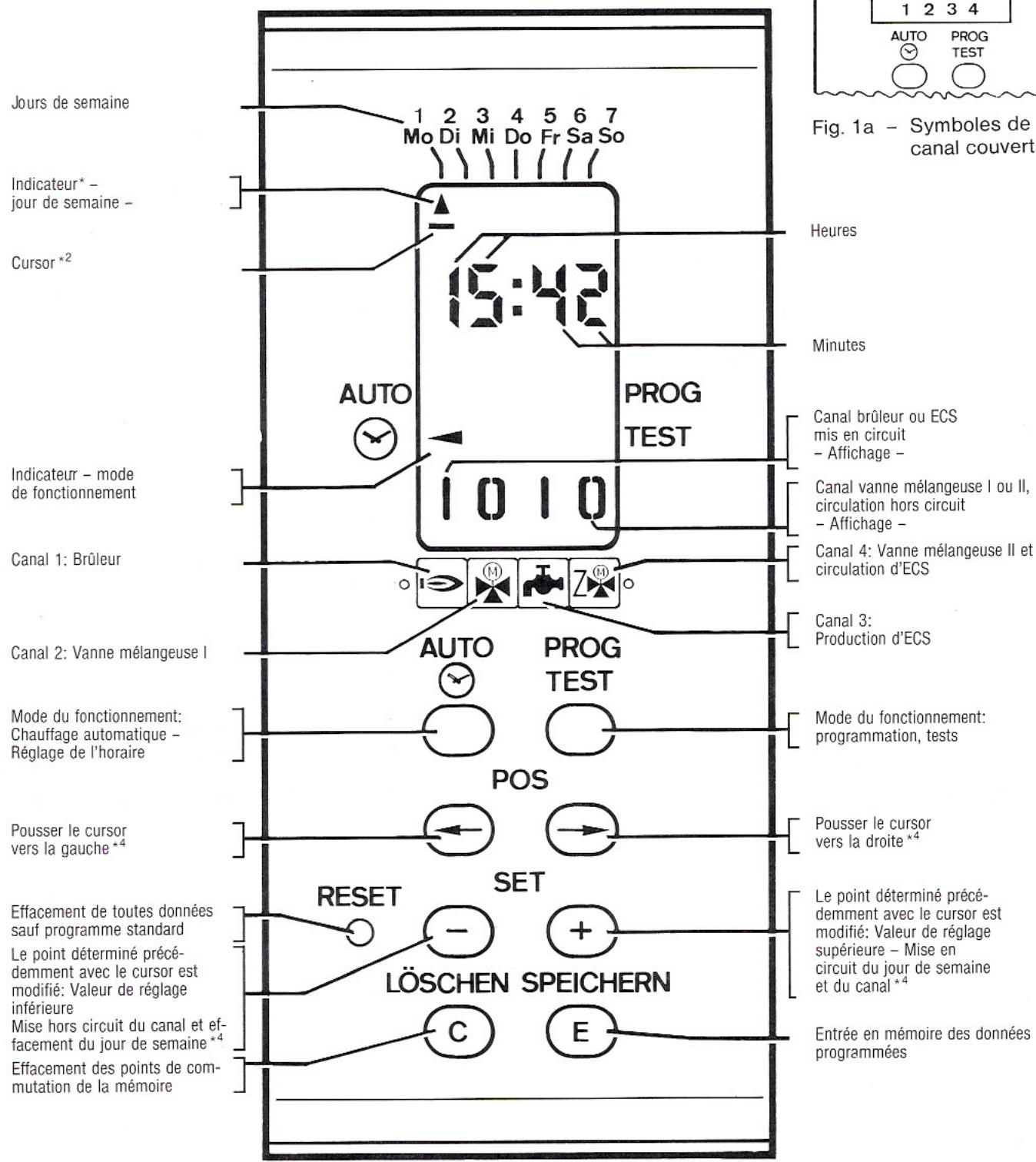 BUDERUS HS 3220 - Touches de commande, platine et Display \*1 - Mode d'emploi - - 2