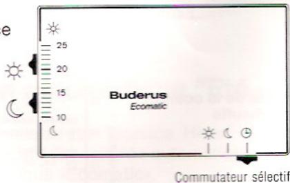 BUDERUS HS 3220 - Mise en service / Réglage de base - 1