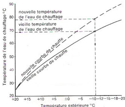 BUDERUS HS 3220 - Ces boutons sont préréglés d'usine sur la valeur 0. - 4