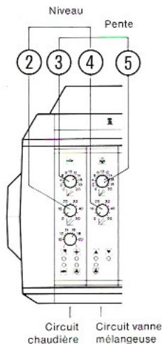BUDERUS HS 3220 - Ces boutons sont préréglés d'usine sur la valeur 0. - 3