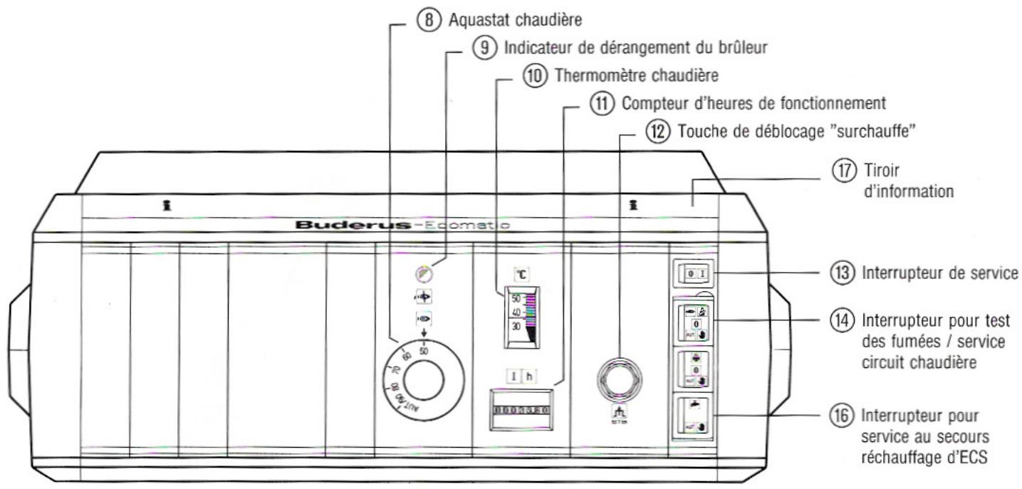 BUDERUS HS 3220 - Instruction de service abrégée pour tableau de commande sans régulation électronique - 1