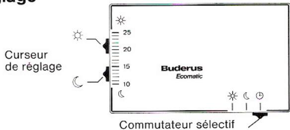 BUDERUS HS 3220 - Réglage - 1