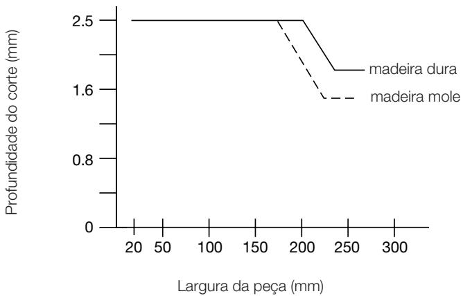 DEWALT D27300T - Ajuste da espessura (fig. O1 &amp; O2) - 2