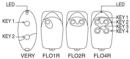 NICE FLOX1R - Transmitters: - 1