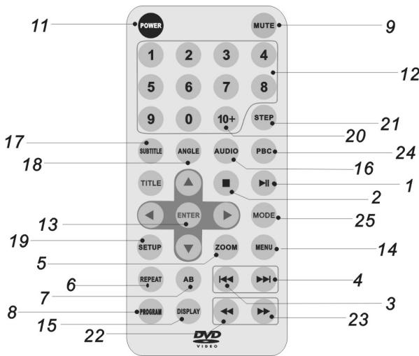 SWEEX MM100 - Télécommande - 1