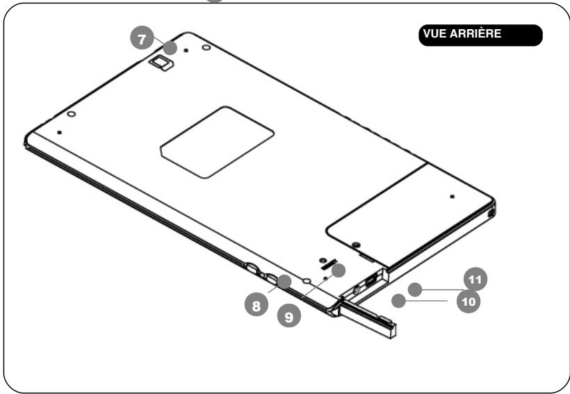 SWEEX MM300 - Interface et touches de commande - 2