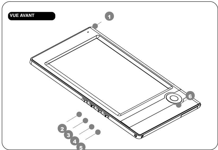 SWEEX MM300 - Interface et touches de commande - 1