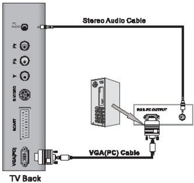 SWEEX TV024 - Connexion avec l'entrée VGA (PC) - 1