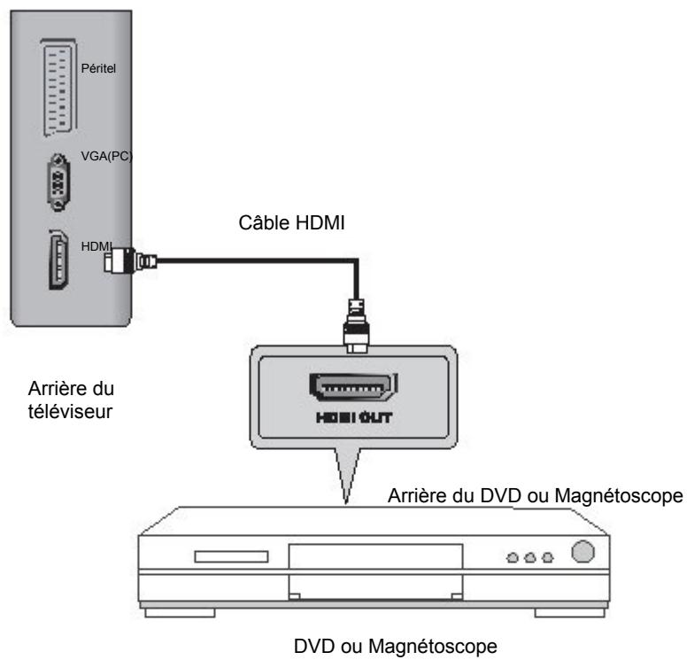 SWEEX TV024 - Connexion avec l'entrée HDMI - 1
