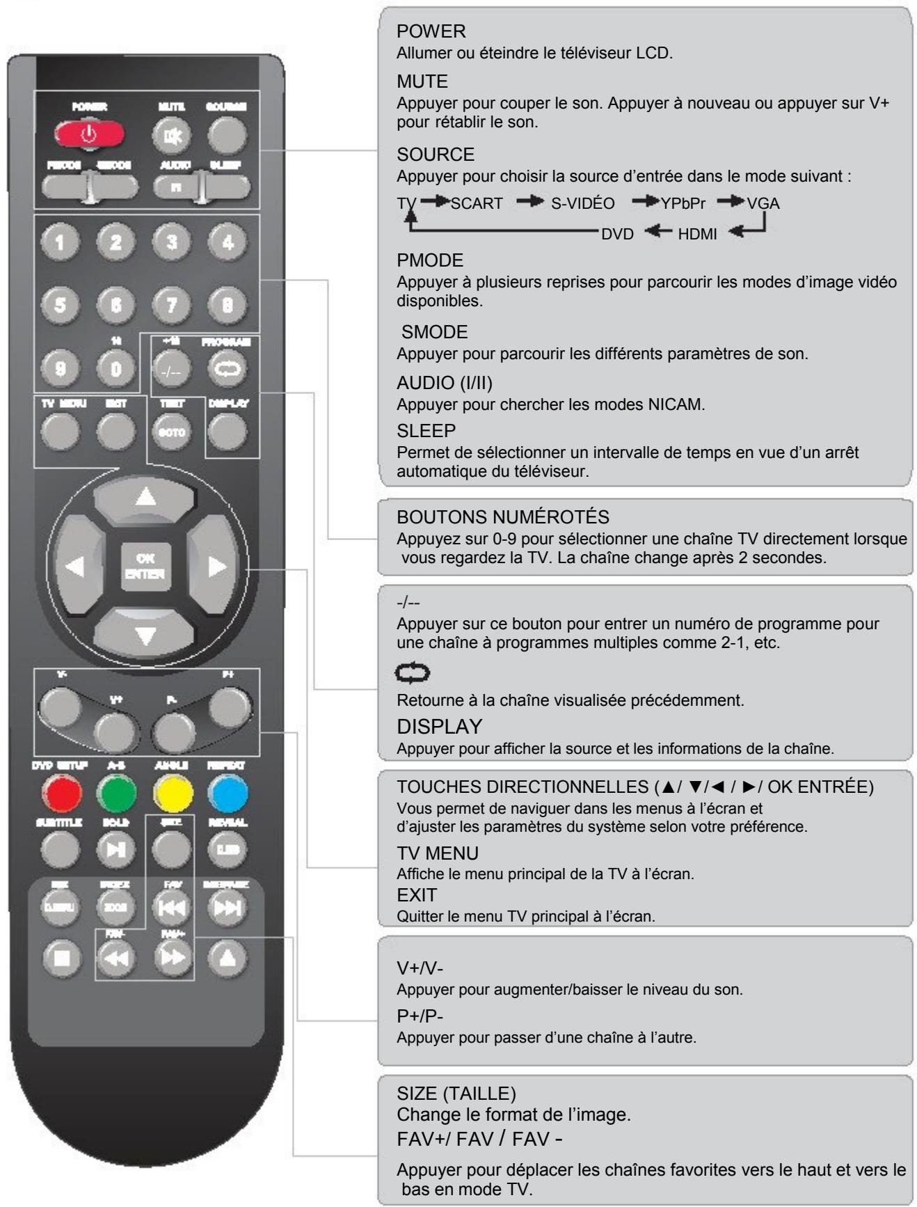 SWEEX TV024 - Connexion avec l'entrée HDMI - 2