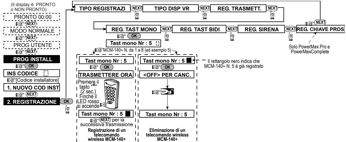 VISONIC MCM-140 - W.E.E.E. Prodotto dichiarato reciclabile - 2
