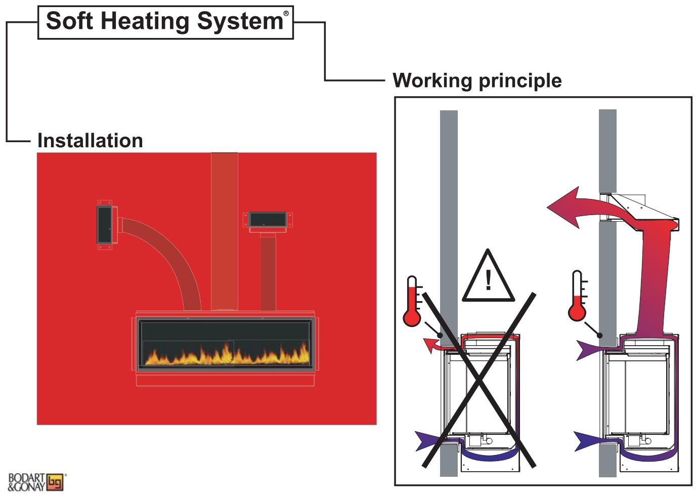BODART & GONAY BODART & GONAY COSMOS - SOFT HEATING SYSTEM - 1