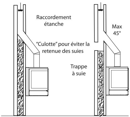 BODART & GONAY BODART & GONAY DESIGN 1000 - Pour un conduit existant: - 2