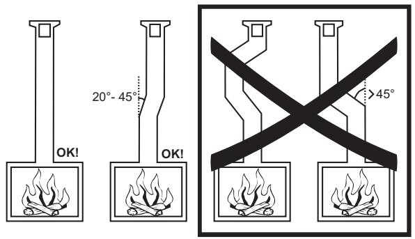 BODART & GONAY BODART & GONAY PHENIX 1150 - Recommendations Pr NBN 61-002 - 3
