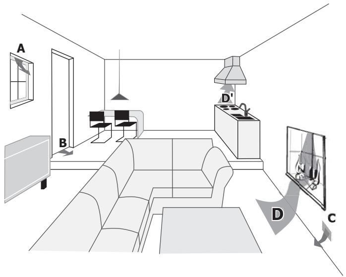 BODART & GONAY BODART & GONAY PHENIX 1150 - Amenée d'air extérieur - 1
