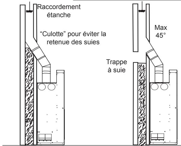 BODART & GONAY BODART & GONAY PHENIX 1150 - POUR UN CONDUIT EXISTANT: - 2