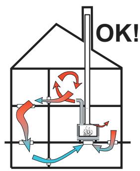 BODART & GONAY BODART & GONAY PRISMA - Air de convection (air chaud) - 2