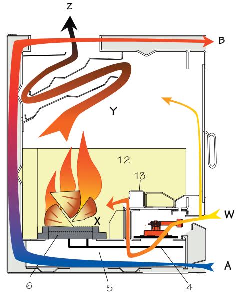 BODART & GONAY BODART & GONAY PRISMA - 1.1.Description des éléments - 2