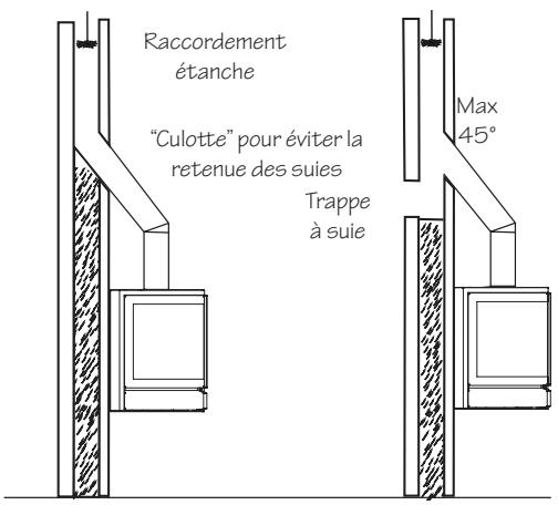 BODART & GONAY BODART & GONAY PRISMA - POUR UN CONDUIT EXISTANT: - 2