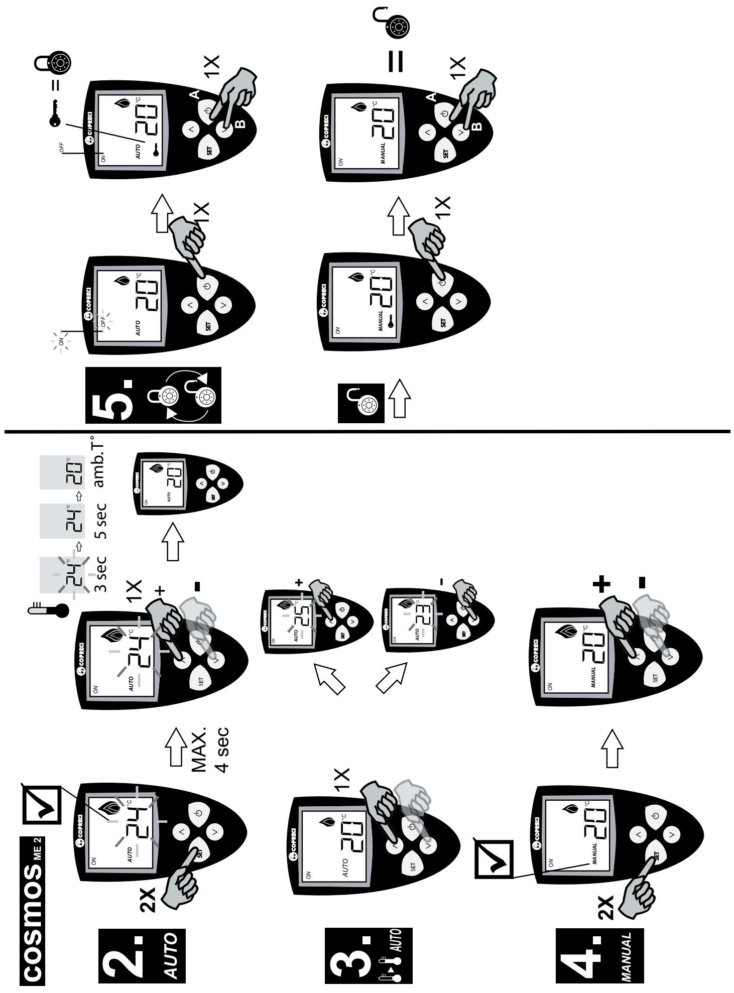 BODART & GONAY BODART & GONAY SOLARIS - UTILISATION DE L'APPAREIL ET DE LA TELECOMMANDE - 2