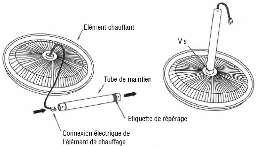 ALPATEC CT 3000 - 2: Assemblage de l'élément de chauffage - 1
