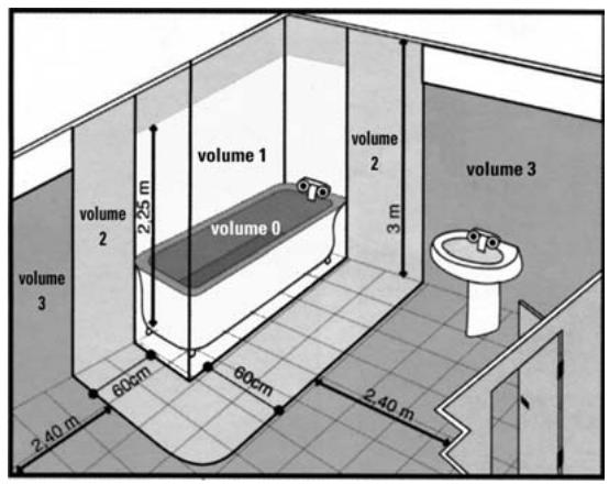 ALPATEC CT 3000 - NORME DES APPAREILS DE SALLE DE BAIN - 1