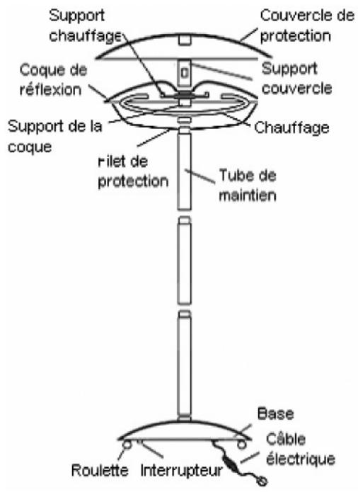 ALPATEC CT 3000 - 3: Assemblage de la base - 4