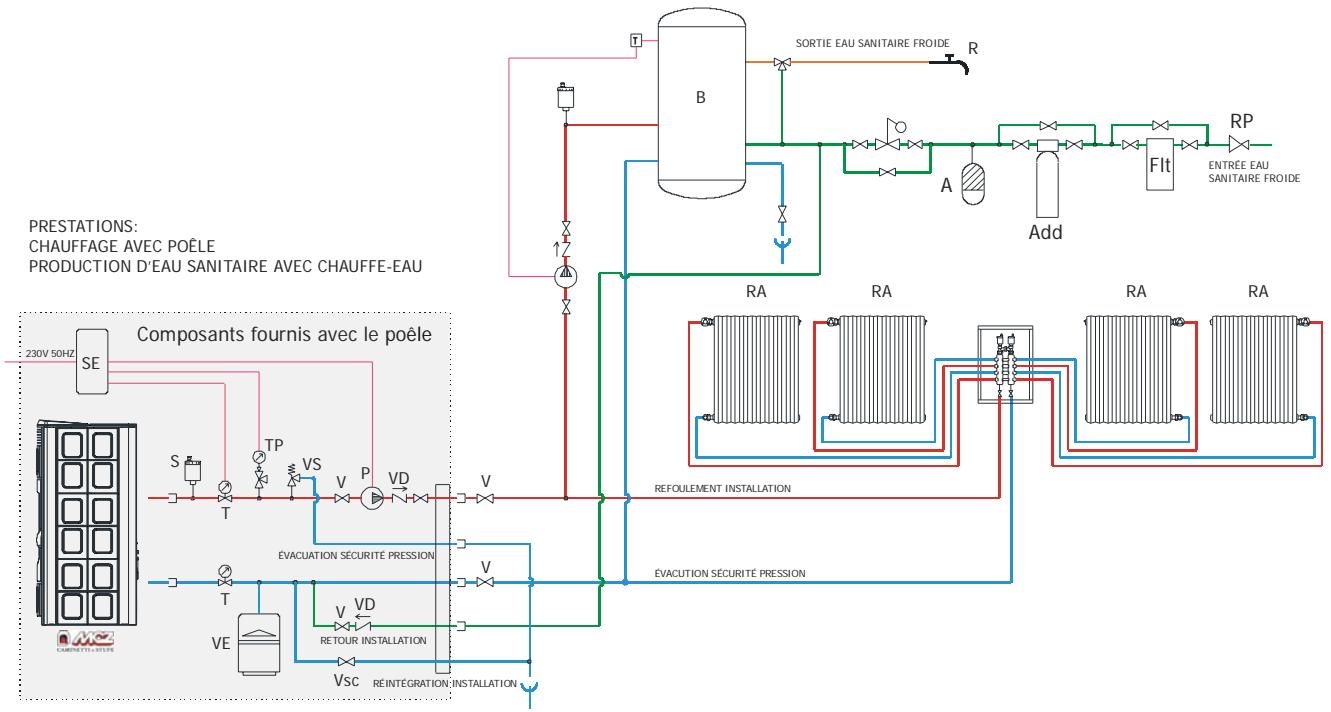 MCZ ATHOS HYDRO - Schéma installation chauffage associé à un chauffe-eau (POLAR-NOVA-ATHOS) - 1