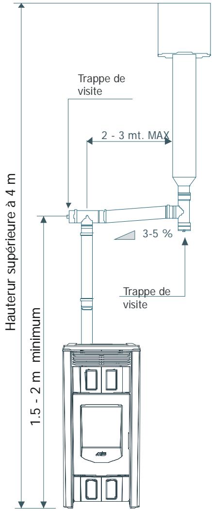 MCZ ATHOS HYDRO - IMPORTANT! - 2