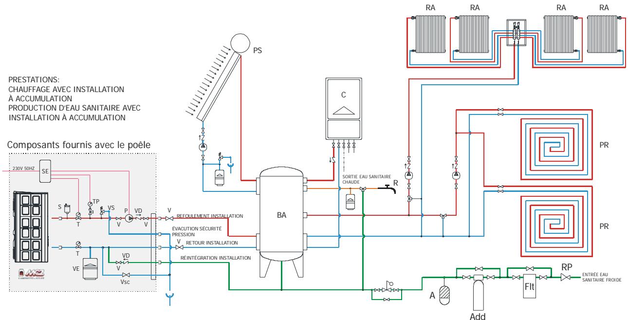 MCZ ATHOS HYDRO - Schéma installation associée à une accumulation (POLAR-NOVA-ATHOS) - 1