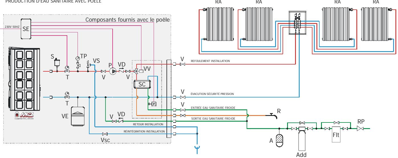 MCZ ATHOS HYDRO - Schéma installation chauffage avec kit eau sanitaire (POLAR-NOVA) - 1