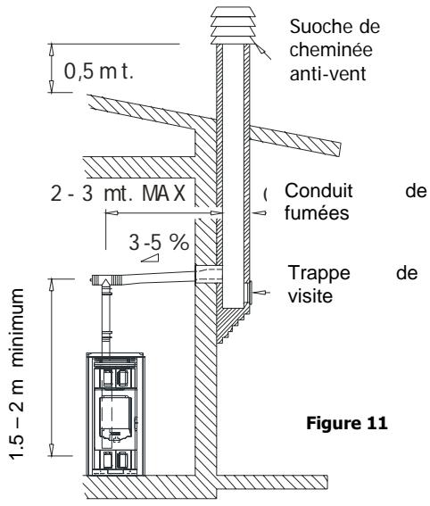 MCZ ATHOS HYDRO - RACCORDEMENT AU CONDUIT DE FUMÉE OU AU TUYAU DE SORTIE DE FUMÉES - 1