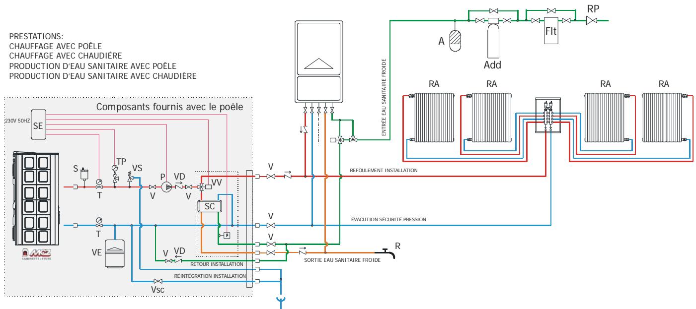 MCZ ATHOS HYDRO - Schéma installation associé à chaudière extérieure (POLAR-NOVA) - 1