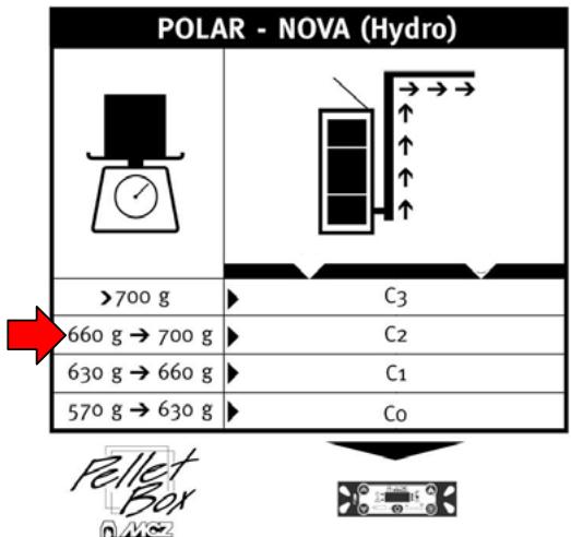 MCZ ATHOS HYDRO - LA PROCÉDURE POUR LE CHOIX DU DOSAGE LE PLUS APPROPRIÉ N'EST ACTIVÉE QUE LORSQUE LE POÊLE EST ÉTEINT. - 3