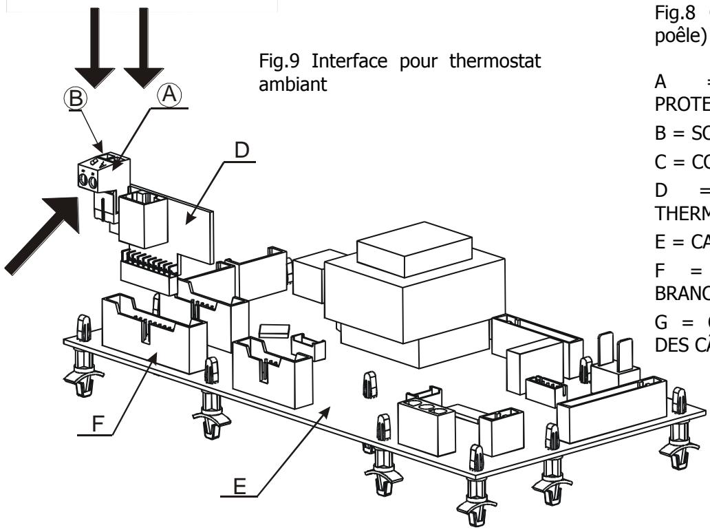 MCZ EGO AIR - Branchement du thermostat ambient externe - 2