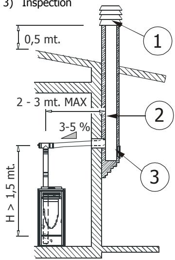 MCZ EGO AIR - RACCORDEMENT AU CONDUIT DE CHEMINÉE - 4