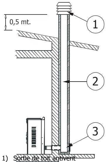 MCZ EGO AIR - RACCORDEMENT AU CONDUIT DE CHEMINÉE - 2