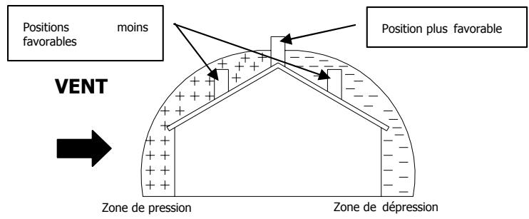 MCZ MERCURY - ANOMALIES DE FONCTIONNEMENT LIÉES AU MAUVAIS TIRAGE DU CONDUIT DE FUMÉE - 2